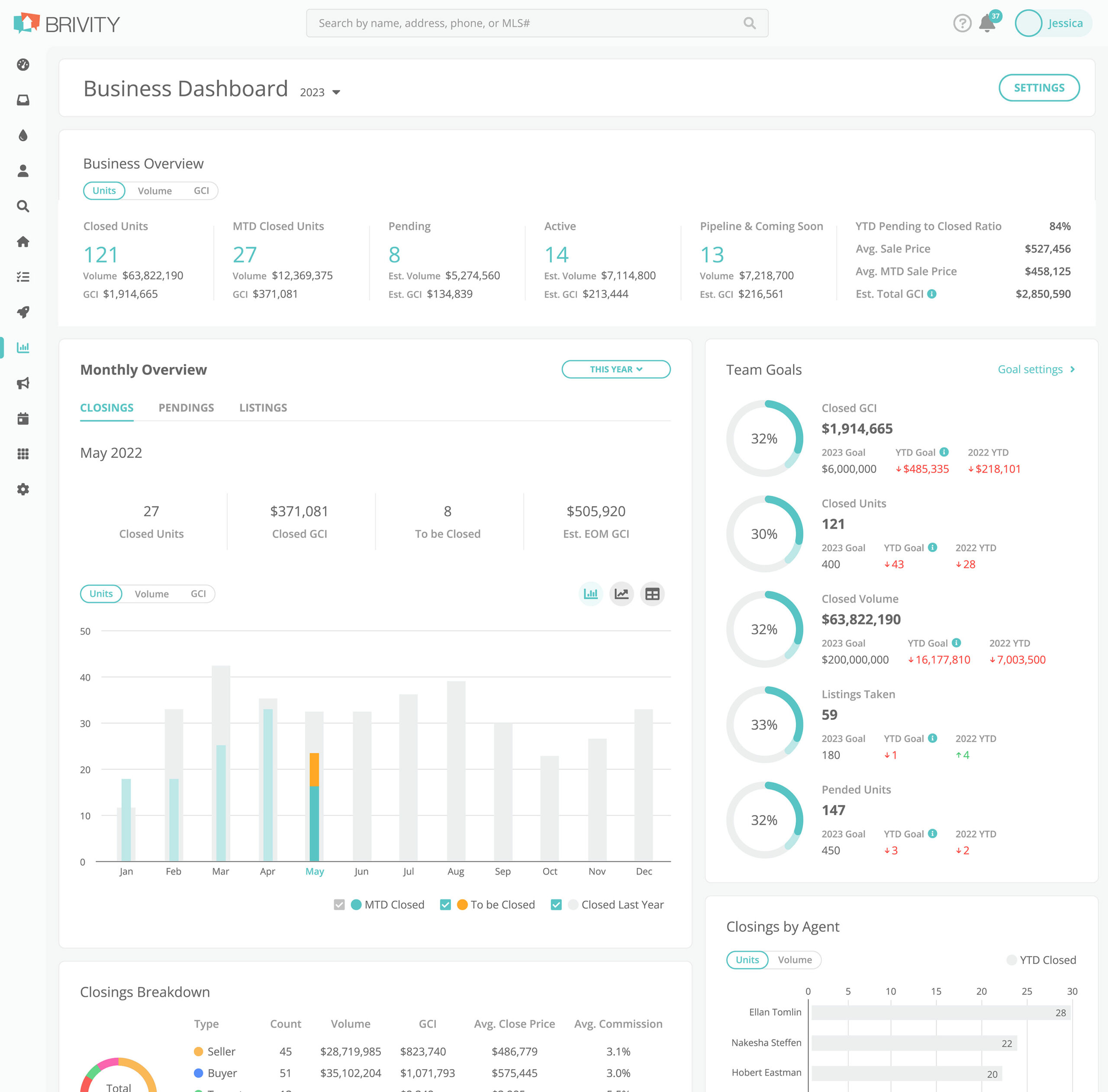 business dashboard brivity